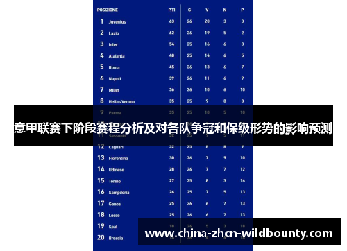 意甲联赛下阶段赛程分析及对各队争冠和保级形势的影响预测 意甲联赛下阶段赛程分析及对各队争冠和保级形势的影响预测