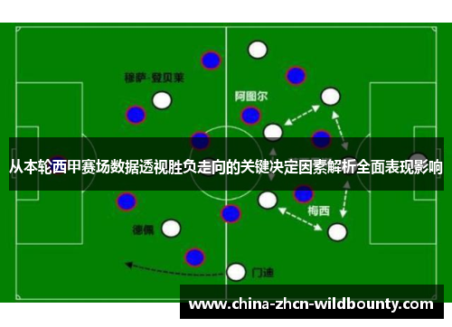 从本轮西甲赛场数据透视胜负走向的关键决定因素解析全面表现影响 从本轮西甲赛场数据透视胜负走向的关键决定因素解析全面表现影响