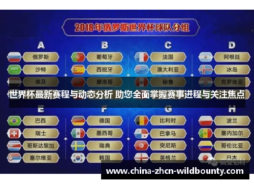 世界杯最新赛程与动态分析 助您全面掌握赛事进程与关注焦点 世界杯最新赛程与动态分析 助您全面掌握赛事进程与关注焦点