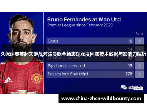 久保建英英超关键战对阵曼联全场表现深度回顾技术数据与影响力解析 久保建英英超关键战对阵曼联全场表现深度回顾技术数据与影响力解析