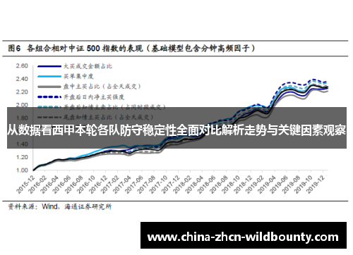 从数据看西甲本轮各队防守稳定性全面对比解析走势与关键因素观察