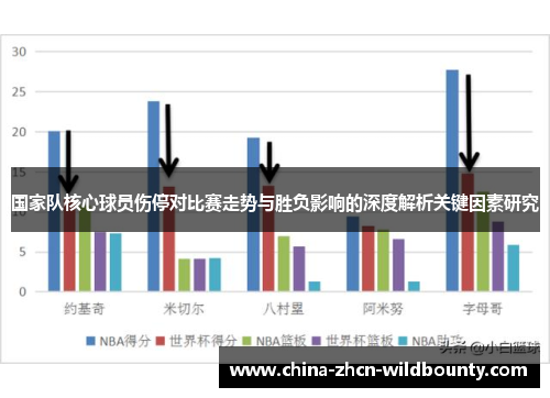 国家队核心球员伤停对比赛走势与胜负影响的深度解析关键因素研究