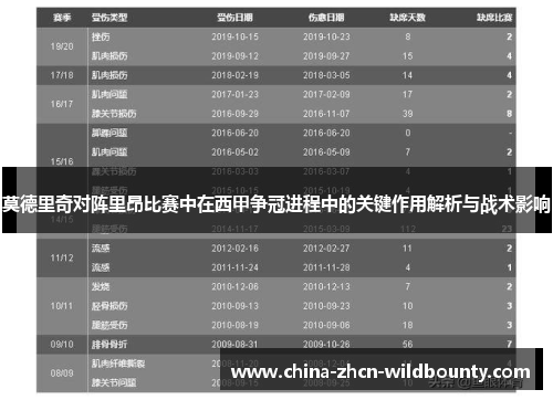莫德里奇对阵里昂比赛中在西甲争冠进程中的关键作用解析与战术影响 莫德里奇对阵里昂比赛中在西甲争冠进程中的关键作用解析与战术影响