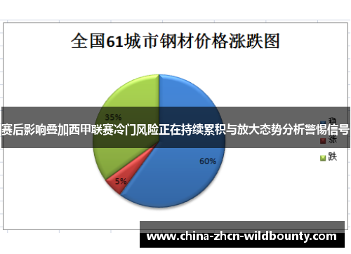 赛后影响叠加西甲联赛冷门风险正在持续累积与放大态势分析警惕信号 赛后影响叠加西甲联赛冷门风险正在持续累积与放大态势分析警惕信号