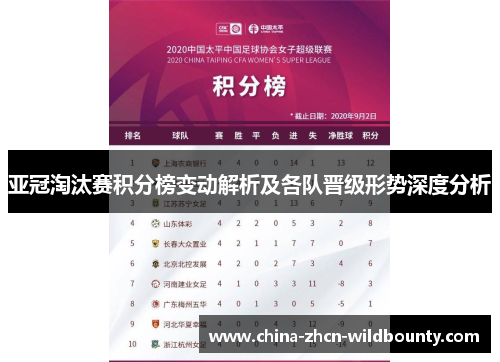 亚冠淘汰赛积分榜变动解析及各队晋级形势深度分析
