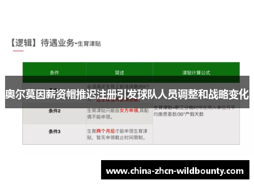奥尔莫因薪资帽推迟注册引发球队人员调整和战略变化