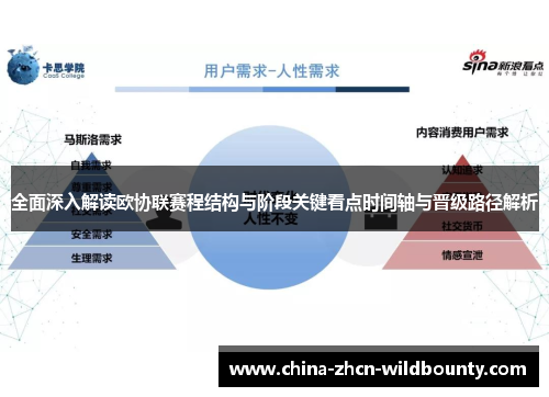 全面深入解读欧协联赛程结构与阶段关键看点时间轴与晋级路径解析