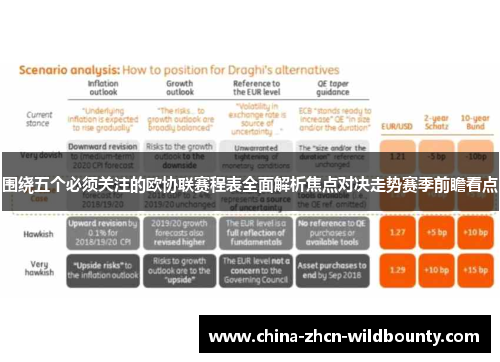 围绕五个必须关注的欧协联赛程表全面解析焦点对决走势赛季前瞻看点
