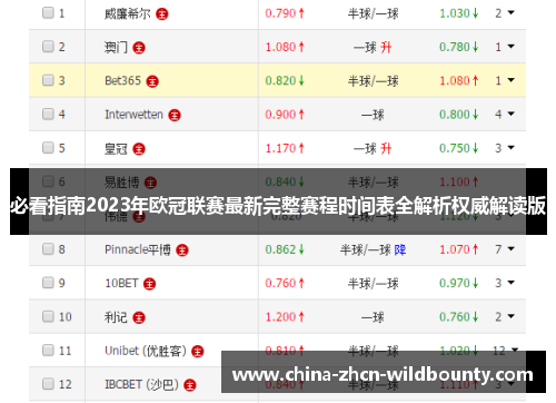 必看指南2023年欧冠联赛最新完整赛程时间表全解析权威解读版